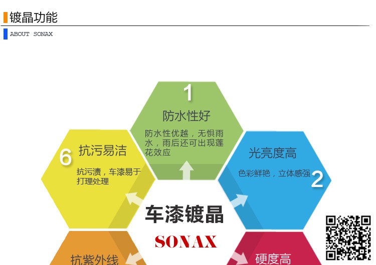 SONAX镀晶详情页---完成版本_03.jpg
